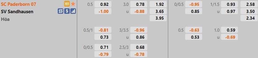 Paderborn vs Sandhausen