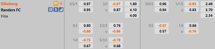 Silkeborg vs Randers
