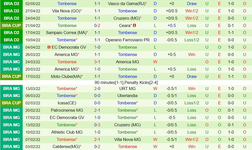 Sport Recife vs Tombense