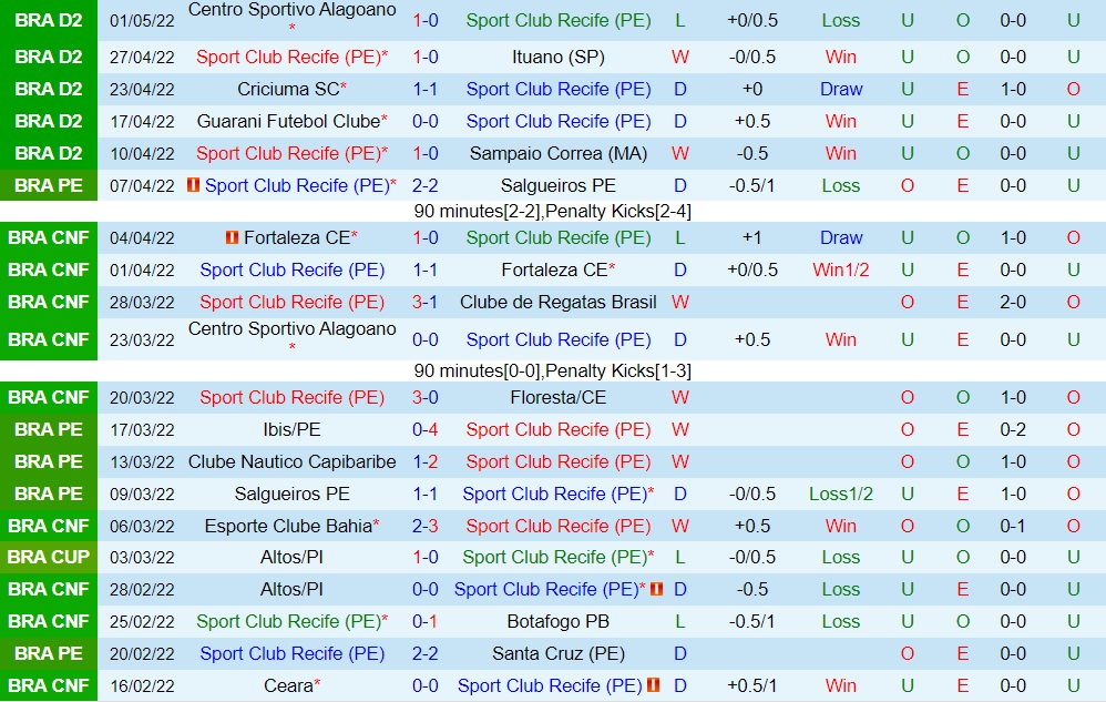Sport Recife vs Tombense
