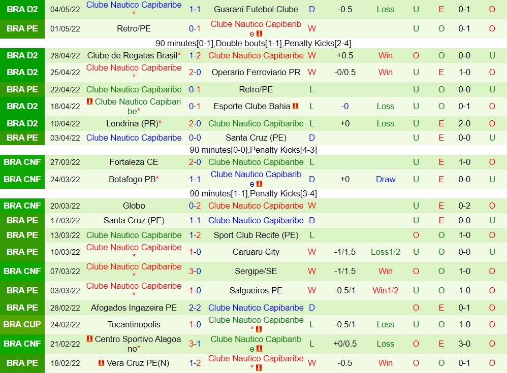 Vila Nova vs Nautico