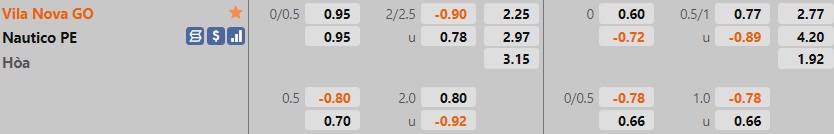 Vila Nova vs Nautico