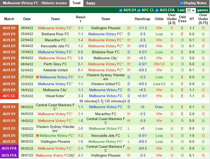 Soi kèo Sydney vs Melbourne Victory 16h45 7/5 VĐQG Australia 2022