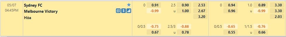 Sydney vs Melbourne Victory