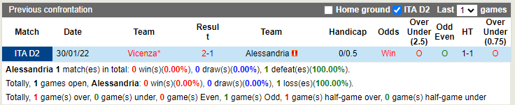 Alessandria vs Vicenza