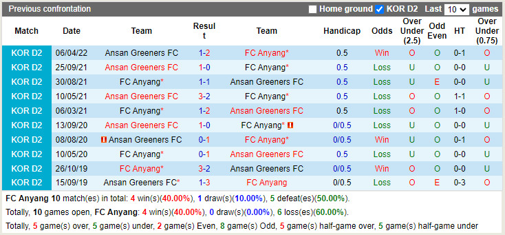Anyang vs Ansan Greeners