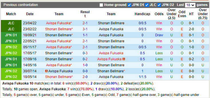 Avispa Fukuoka vs Shonan Bellmare