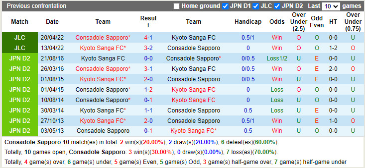 Consadole Sapporo vs Kyoto Sanga