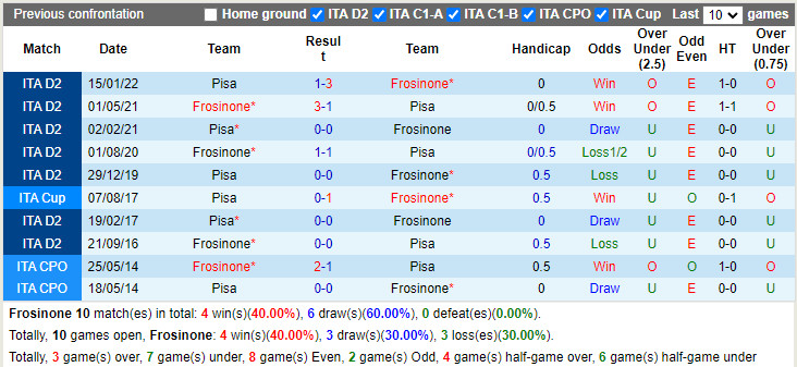 Frosinone vs Pisa