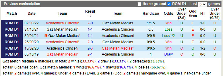 Gaz Metan Medias vs Academica Clinceni