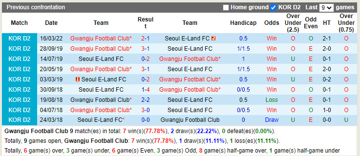 Gwangju vs Seoul E-Land