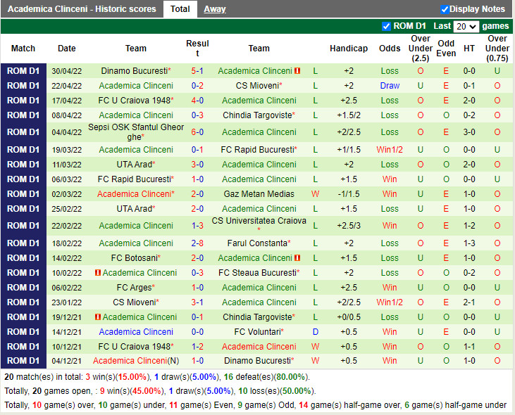 Gaz Metan Medias vs Academica Clinceni
