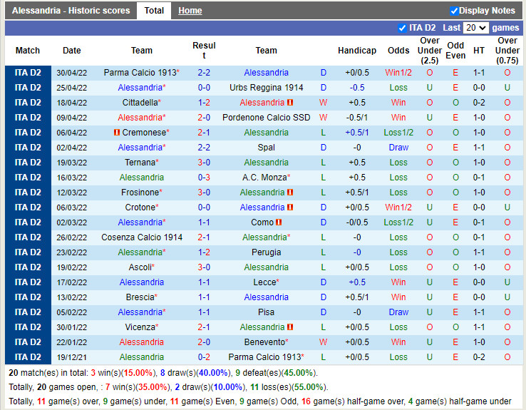 Alessandria vs Vicenza