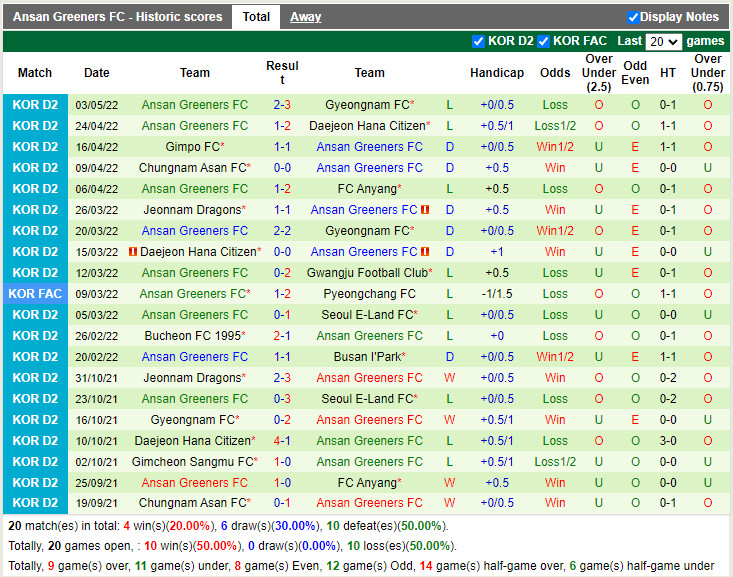 Anyang vs Ansan Greeners