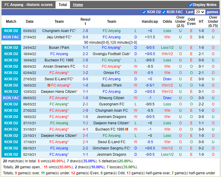 Anyang vs Ansan Greeners