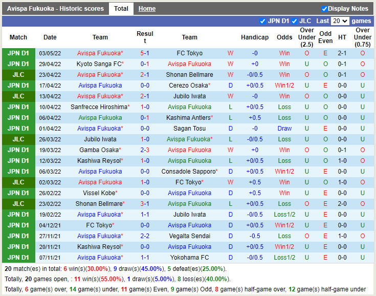 Avispa Fukuoka vs Shonan Bellmare