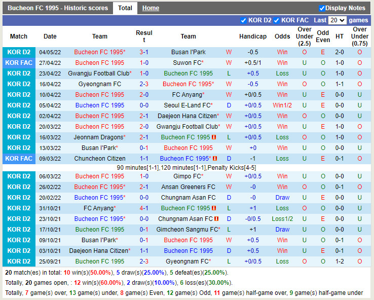 Bucheon vs Jeonnam Dragons