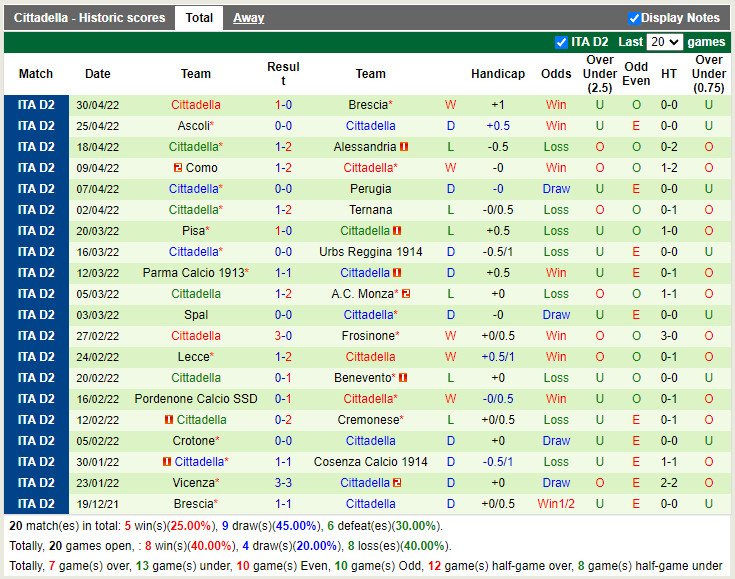 Cosenza vs Cittadella