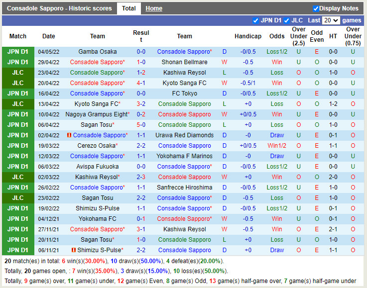 Consadole Sapporo vs Kyoto Sanga