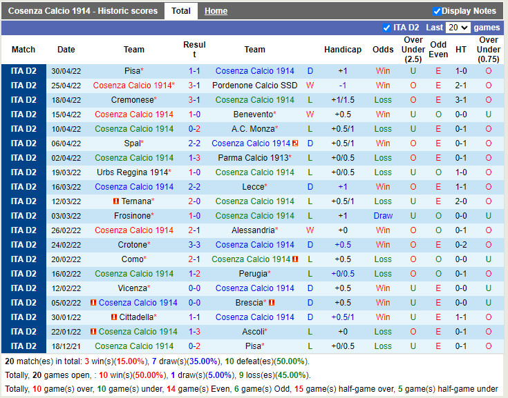 Cosenza vs Cittadella