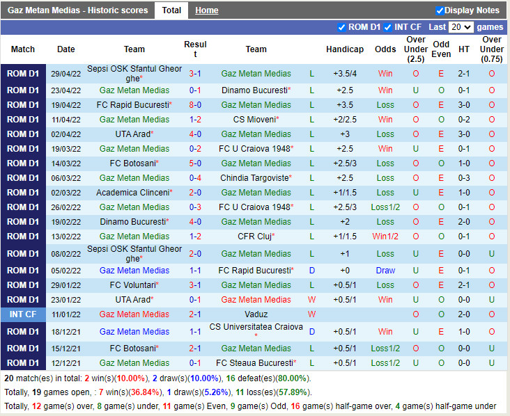 Gaz Metan Medias vs Academica Clinceni