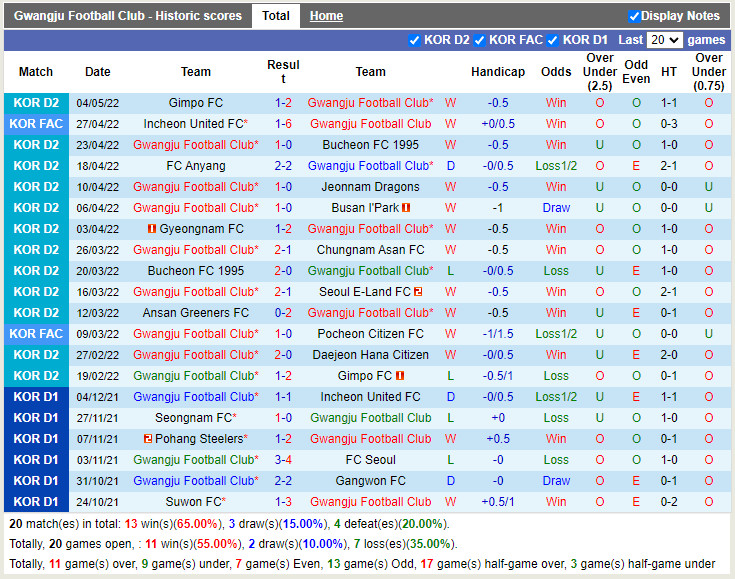 Gwangju vs Seoul E-Land