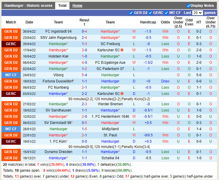 Hamburger vs Hannover