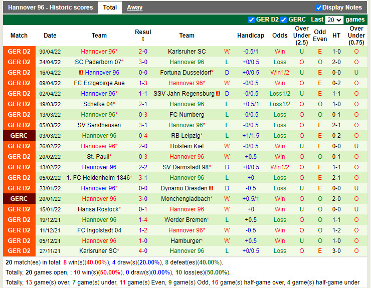 Hamburger vs Hannover