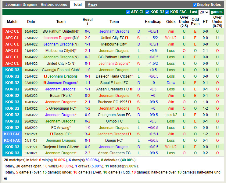 Bucheon vs Jeonnam Dragons