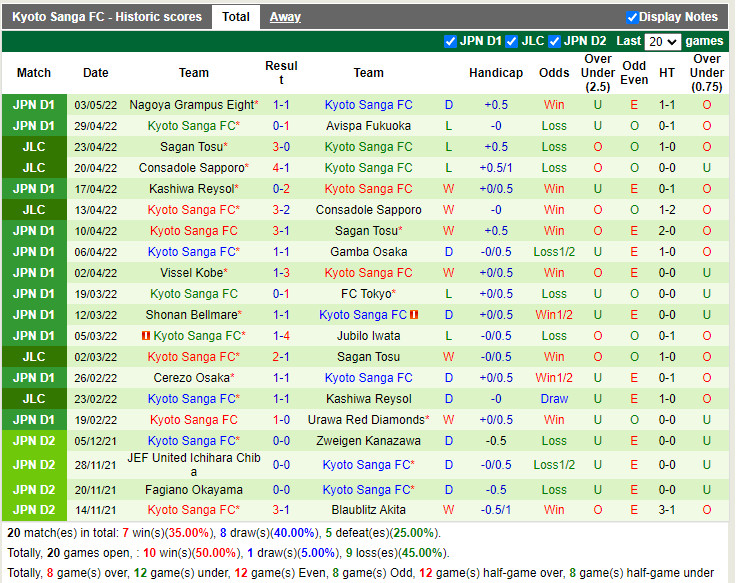 Consadole Sapporo vs Kyoto Sanga