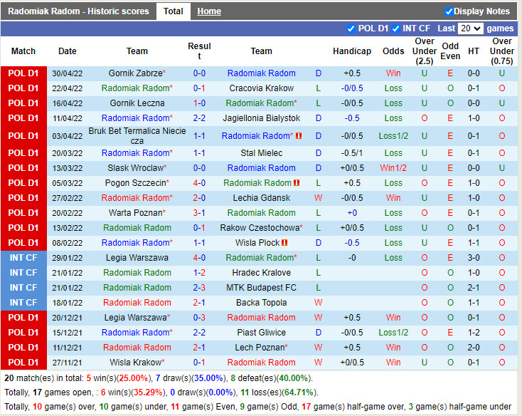 Radomiak Radom vs Zaglebie