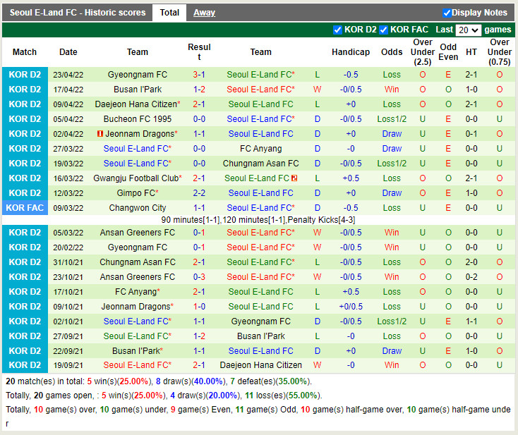 Gwangju vs Seoul E-Land