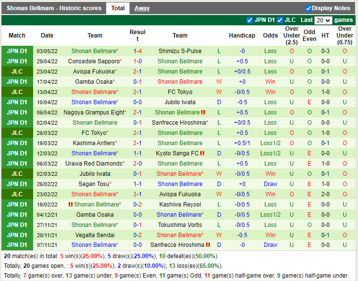 Avispa Fukuoka vs Shonan Bellmare