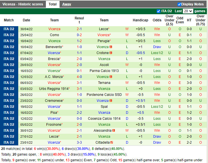 Alessandria vs Vicenza