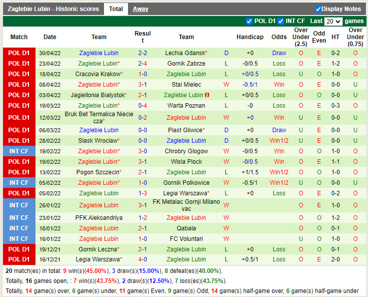 Radomiak Radom vs Zaglebie