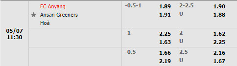 Anyang vs Ansan Greeners