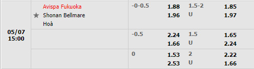 Avispa Fukuoka vs Shonan Bellmare
