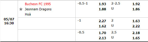 Bucheon vs Jeonnam Dragons