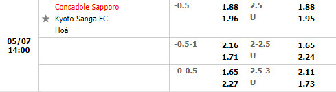 Consadole Sapporo vs Kyoto Sanga