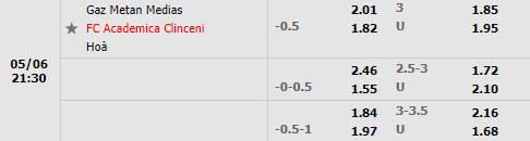 Gaz Metan Medias vs Academica Clinceni