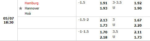 Hamburger vs Hannover
