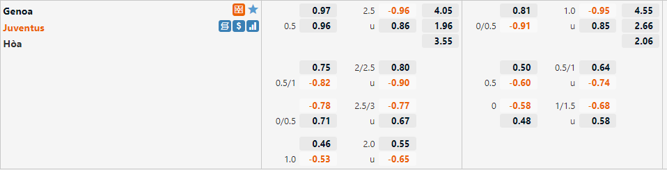 Tỷ lệ Genoa vs Juventus