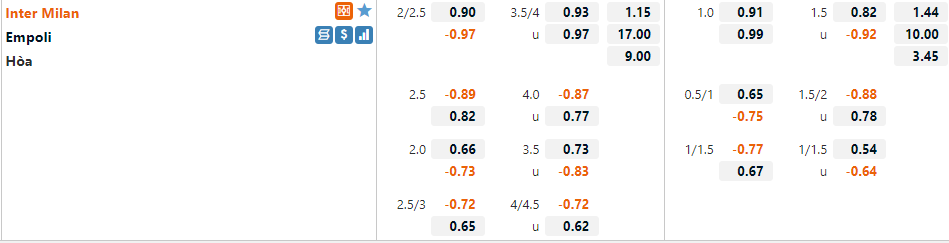 Tỷ lệ Inter Milan vs Empoli Tỷ lệ Inter Milan vs Empoli
