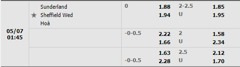 Sunderland vs Sheffield Wednesday
