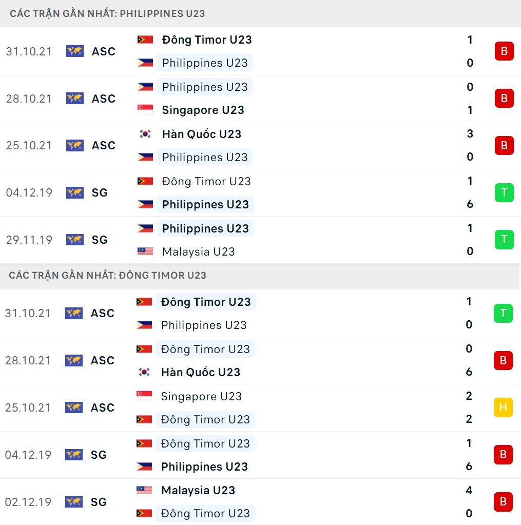 U23 Philippines vs U23 Timor Leste