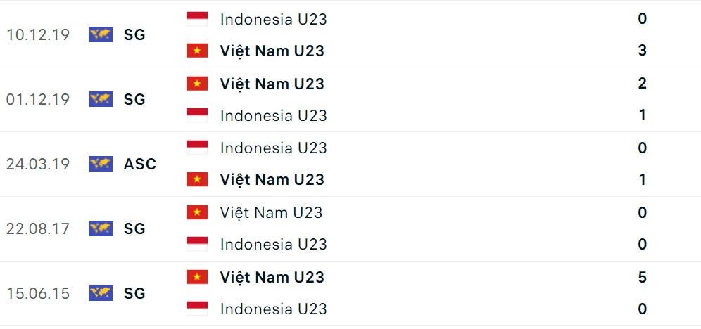 U23 Việt Nam vs U23 Indonesia
