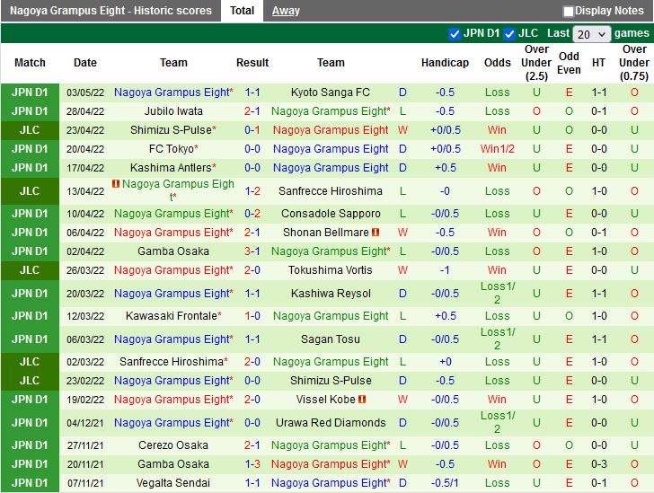 Yokohama Marinos vs Nagoya Grampus