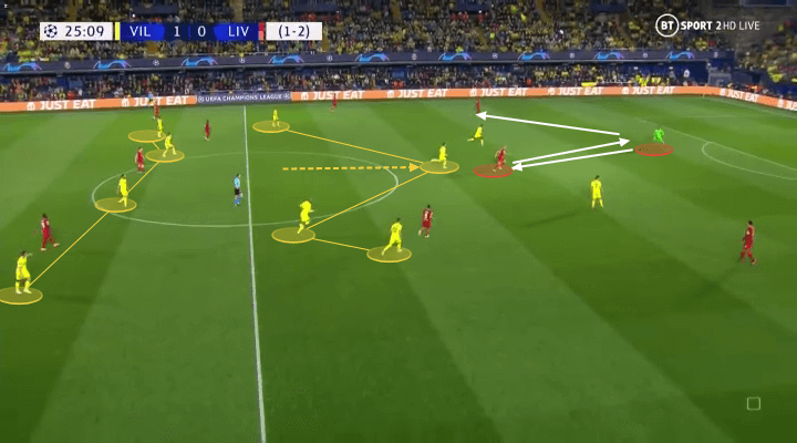 Sau trận thắng đầy khó khăn của Liverpool trước Villarreal, nhiều người đã nhận ra được mấu chốt dẫn đến chuỗi thành tích tuyệt vời của Liverpool thời gian gần đây, đó là tận dụng 100% khả năng của bộ đôi Luis Diaz và Fabinho.