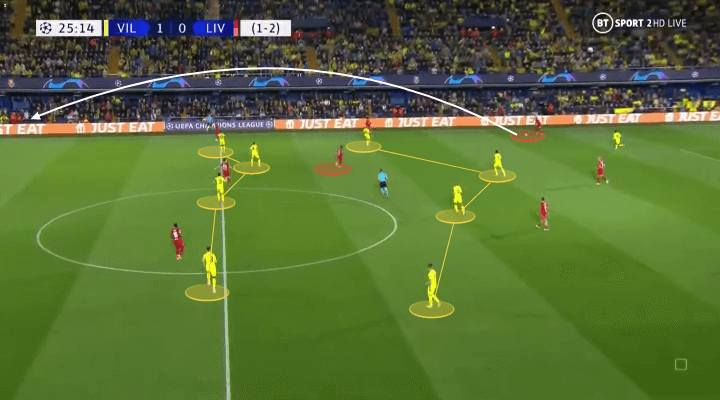 Sau trận thắng đầy khó khăn của Liverpool trước Villarreal, nhiều người đã nhận ra được mấu chốt dẫn đến chuỗi thành tích tuyệt vời của Liverpool thời gian gần đây, đó là tận dụng 100% khả năng của bộ đôi Luis Diaz và Fabinho.