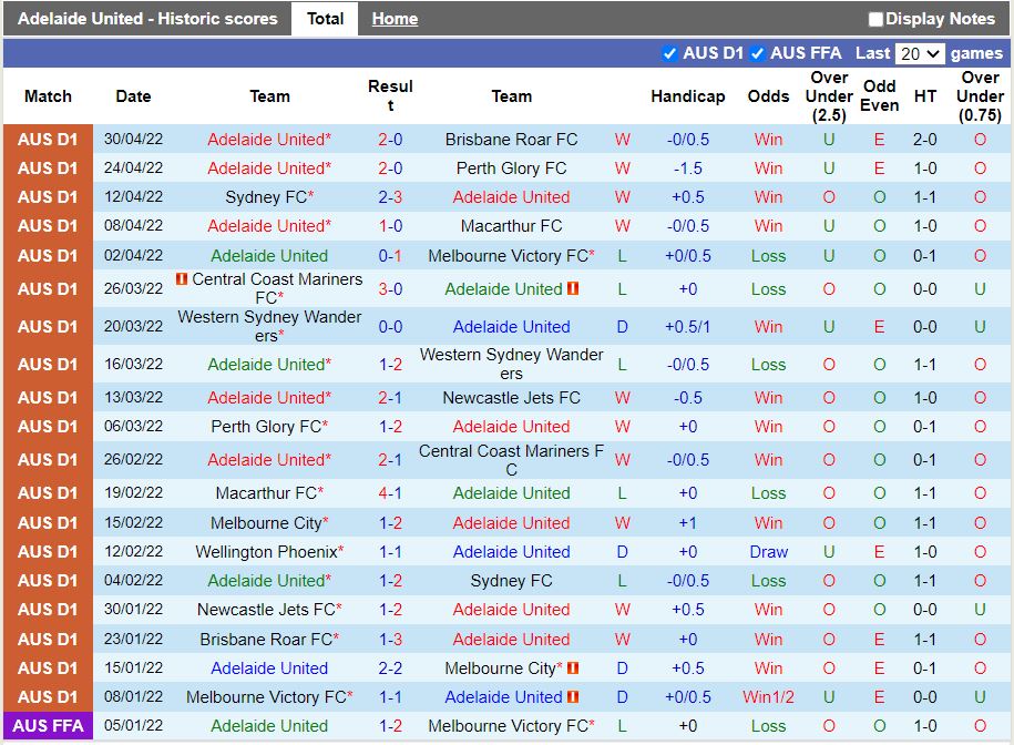 Adelaide vs Western United